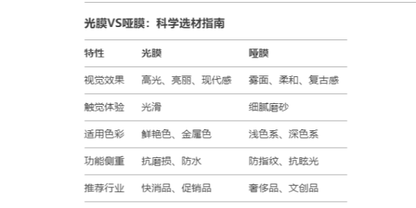 讓標簽煥發(fā)光彩——揭秘光膜與啞膜如何為產品賦予獨特氣質